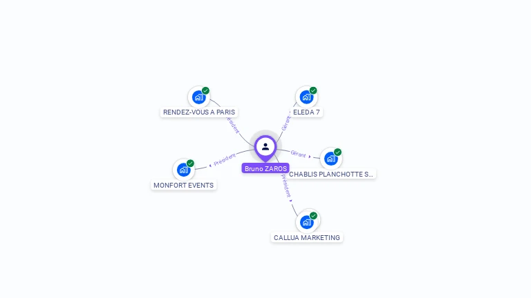 Cartographie gratuite de Bruno ZAROS