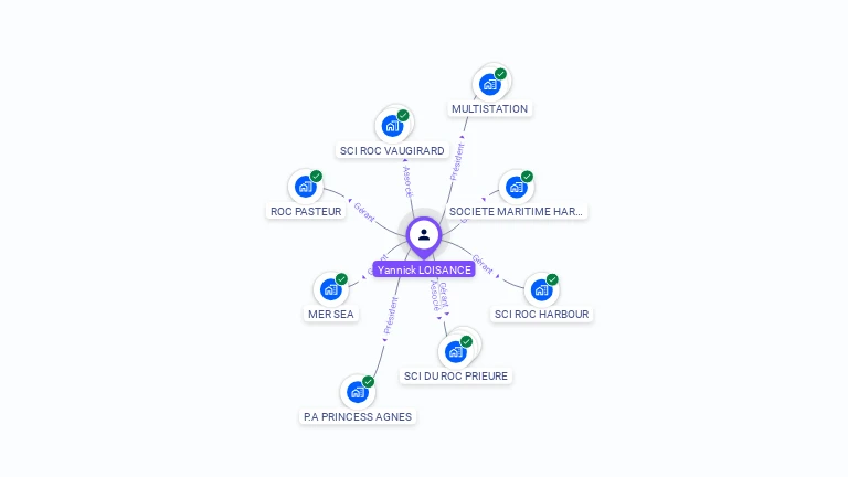 Cartographie gratuite d'Yannick LOISANCE