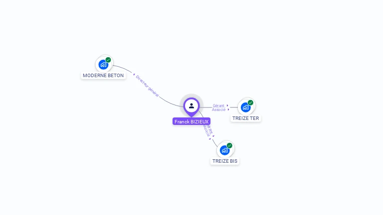 Cartographie gratuite de Franck BIZIEUX