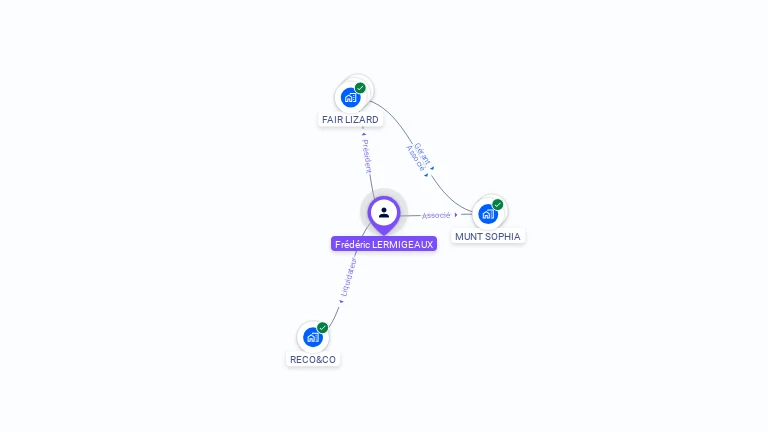 Cartographie gratuite de Frédéric LERMIGEAUX