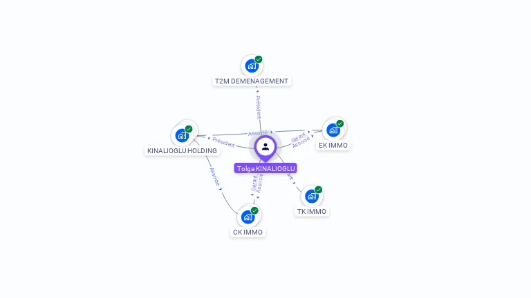 Cartographie gratuite de Tolga KINALIOGLU