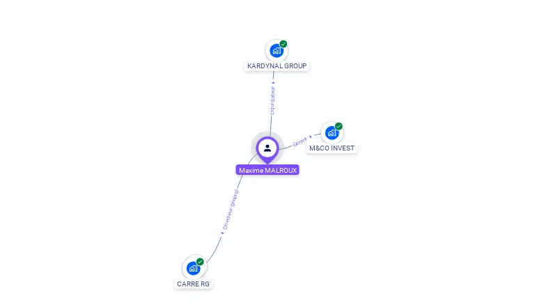 Cartographie gratuite de Maxime MALROUX