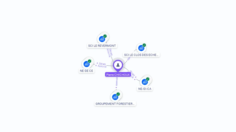 Cartographie gratuite de Pierre CHICHOUX