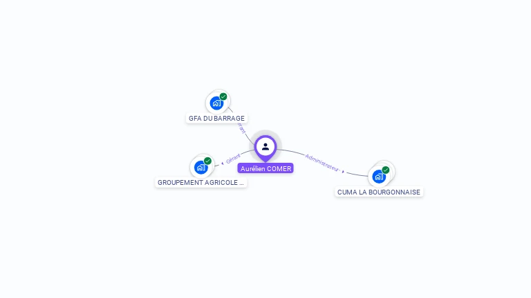 Cartographie gratuite d'Aurelien COMER