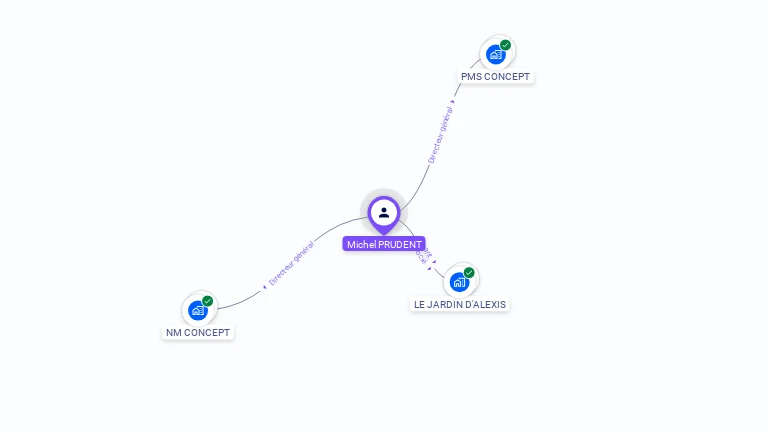 Cartographie gratuite de Michel PRUDENT