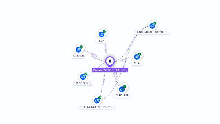 Cartographie gratuite de Danièle PAUWELS