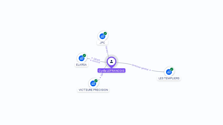 Cartographie gratuite de Cyrille LEFRANCOIS