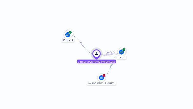 Cartographie gratuite de Jacques PUICHAUD