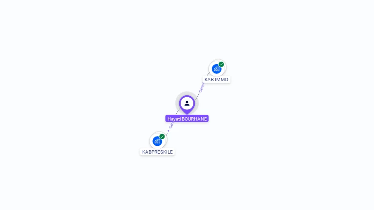 Cartographie gratuite de Hayati BOURHANE