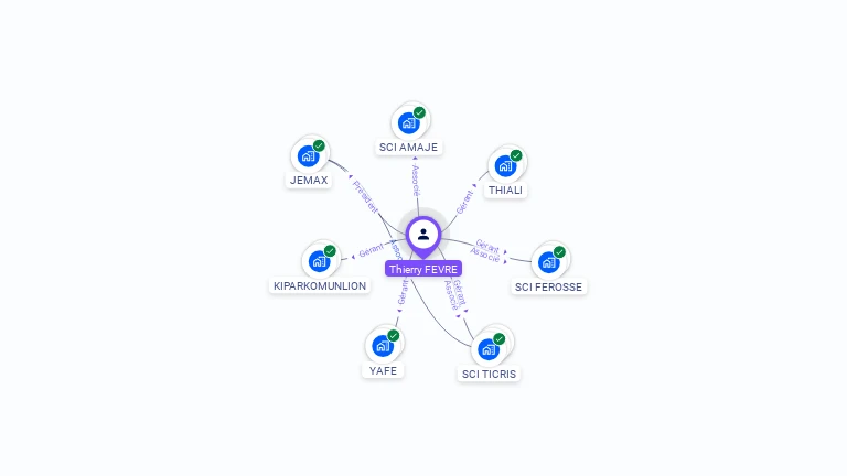 Cartographie gratuite de Thierry FEVRE