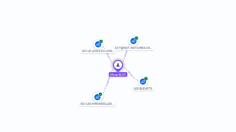 Cartographie gratuite d'Olivier BLOT