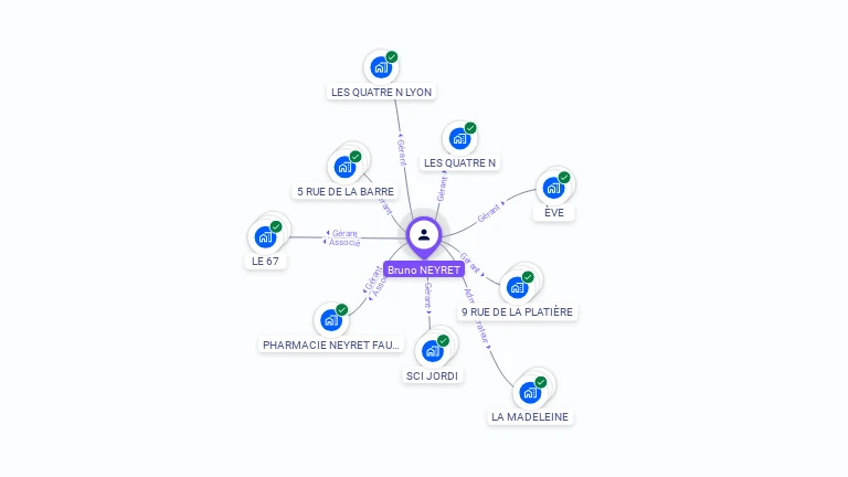 Cartographie gratuite de Bruno NEYRET