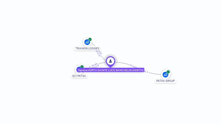 Cartographie gratuite de Sandra HORTH SAINTE LUCE BANCHELIN
