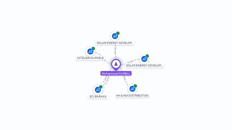 Cartographie gratuite de Mohammed KARBAL