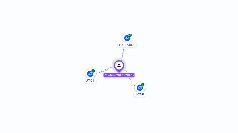 Cartographie gratuite de Frdric TRIKI