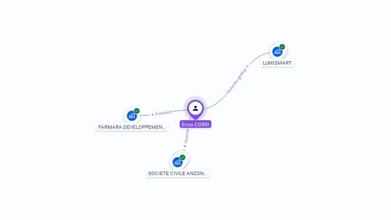 Cartographie gratuite d'Enzo CORSI