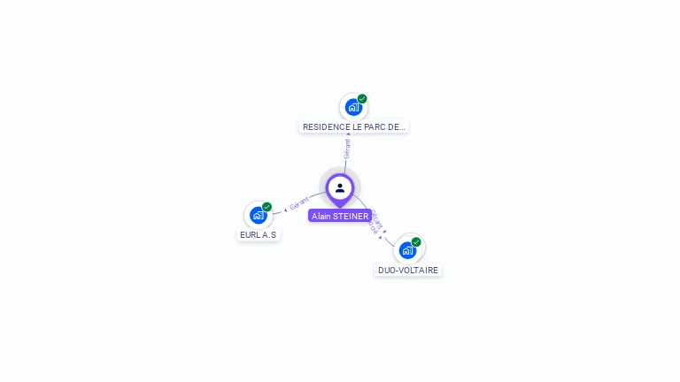 Cartographie gratuite d'Alain STEINER