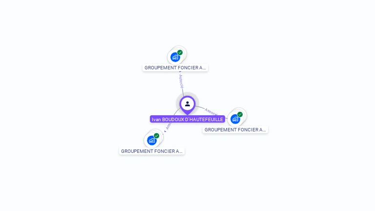 Cartographie gratuite d'Ivan BOUDOUX DHAUTEFEUILLE