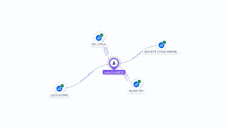 Cartographie gratuite de Lydia DAUBEZE