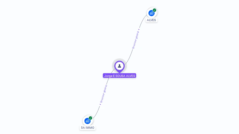 Cartographie gratuite de Jorge E SOUSA ALVES