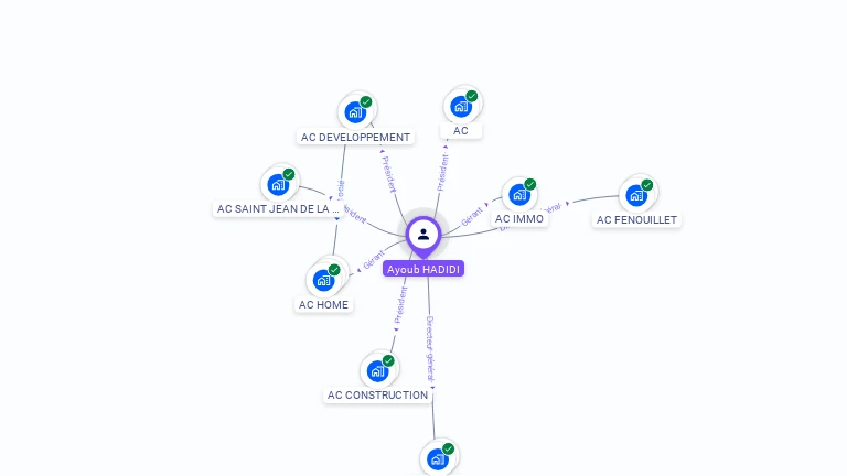 Cartographie gratuite d'Ayoub HADIDI