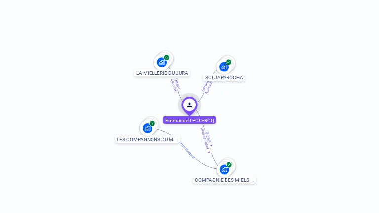 Cartographie gratuite d'Emmanuel LECLERCQ