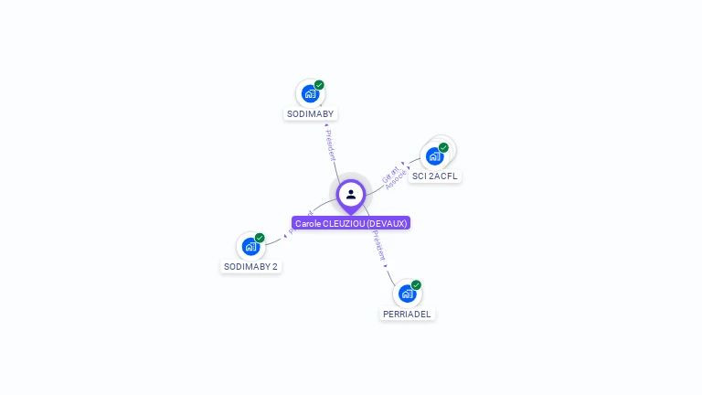 Cartographie gratuite de Carole CLEUZIOU