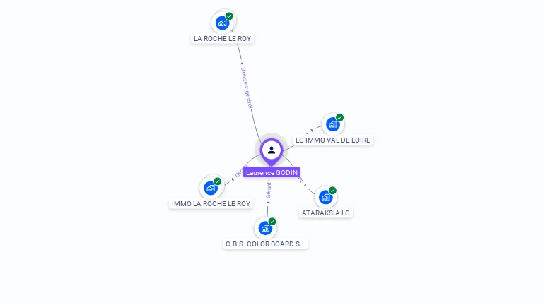 Cartographie gratuite de Laurence GODIN