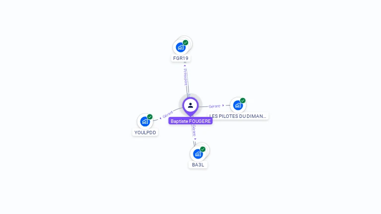 Cartographie gratuite de Baptiste FOUGERE