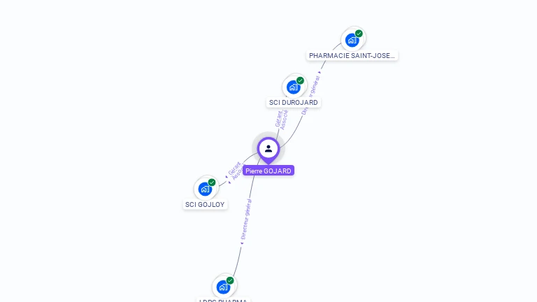 Cartographie gratuite de Pierre GOJARD