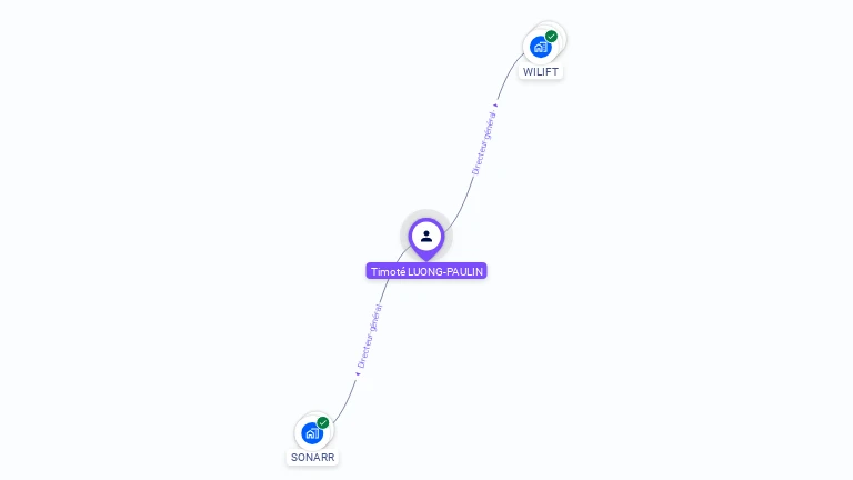 Cartographie gratuite de Timoté LUONG--PAULIN