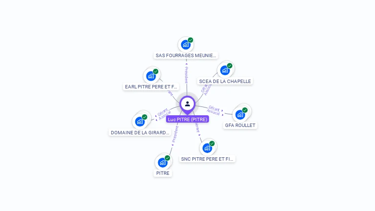 Cartographie gratuite de Luc PITRE