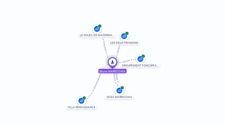 Cartographie gratuite de Bruno MARECCHIA