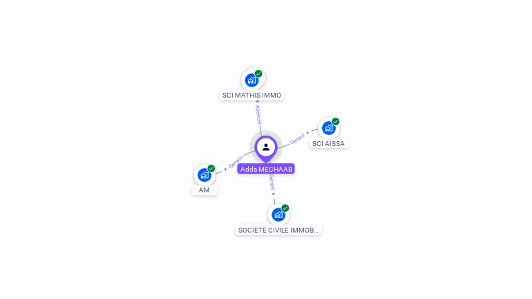 Cartographie gratuite d'Adda MECHAAB