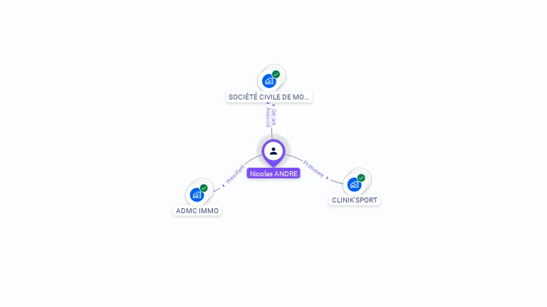Cartographie gratuite de Nicolas ANDRE