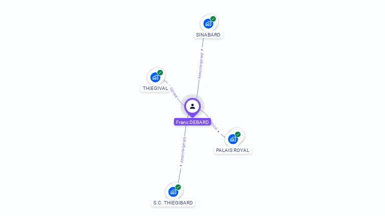Cartographie gratuite de Franck DEBARD
