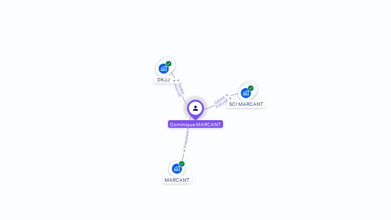 Cartographie gratuite de Dominique MARCANT