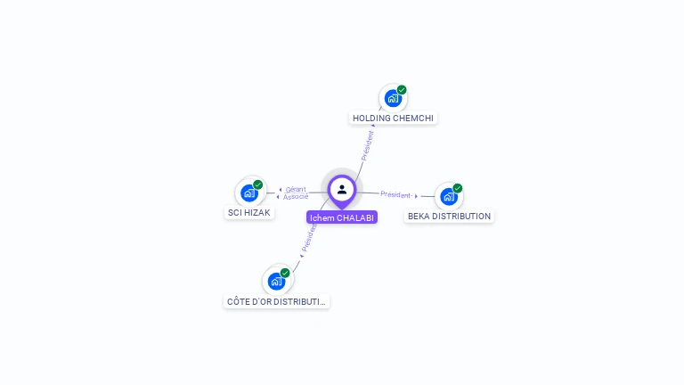 Cartographie gratuite d'Ichem CHALABI