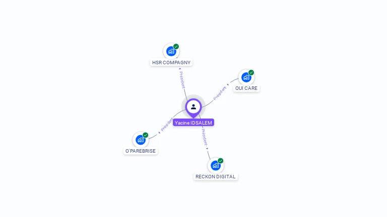 Cartographie gratuite d'Yacine IDSALEM