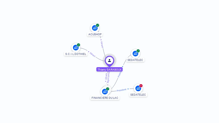 Cartographie gratuite de Thierry GARABOUX