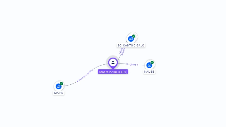 Cartographie gratuite de Sandra MAIRE