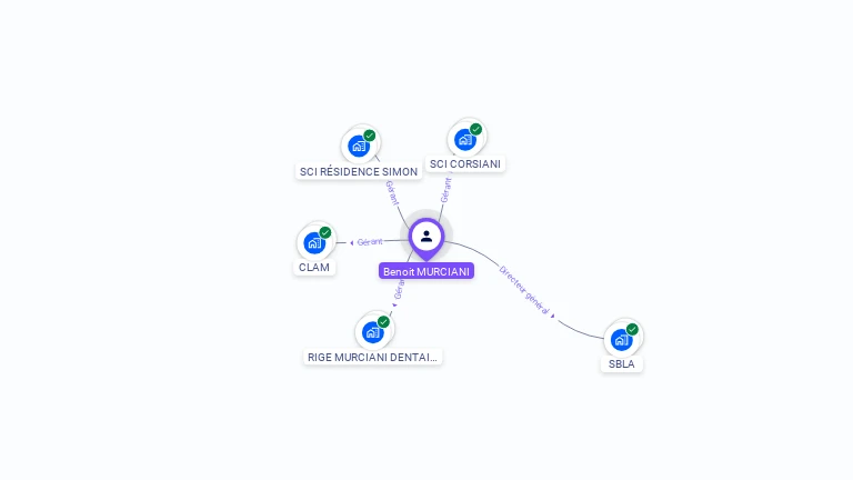 Cartographie gratuite de Benoit MURCIANI