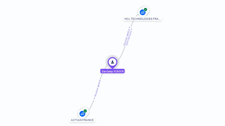 Cartographie gratuite de Sandeep KUMAR