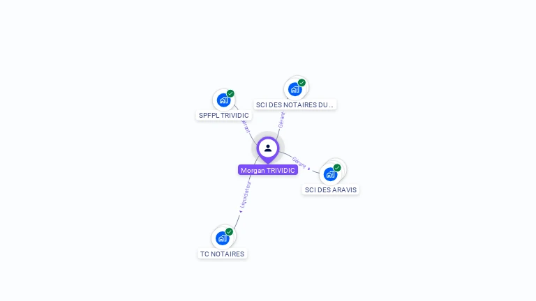Cartographie gratuite de Morgan TRIVIDIC