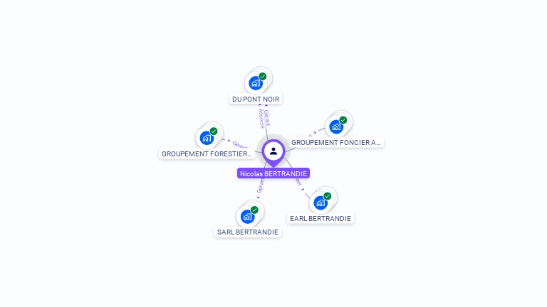 Cartographie gratuite de Nicolas BERTRANDIE
