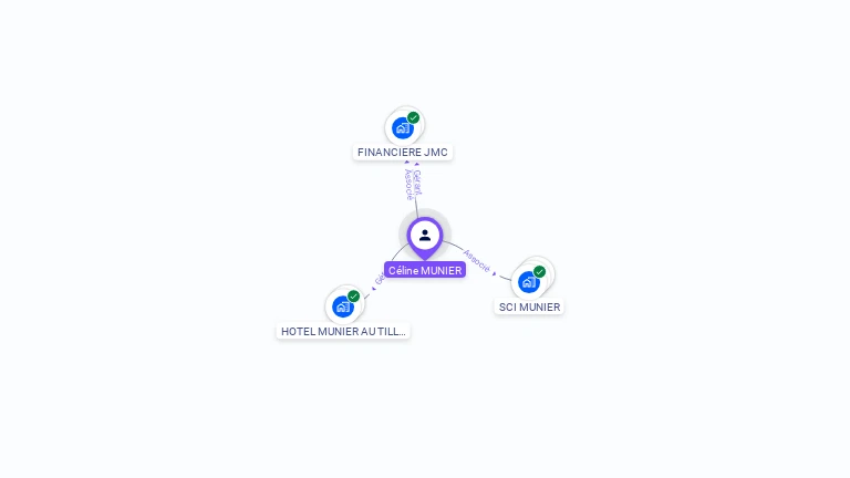 Cartographie gratuite de C�line MUNIER