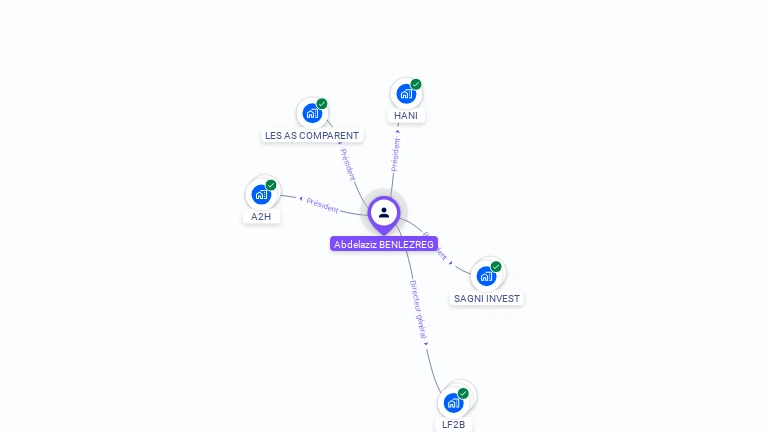 Cartographie gratuite d'Abdelaziz BENLEZREG