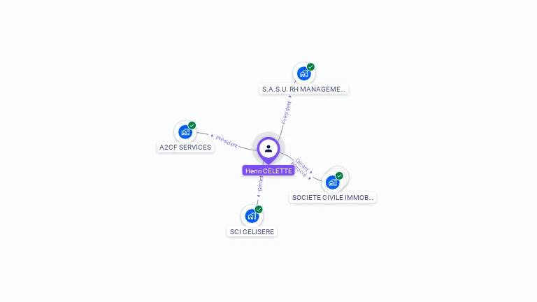 Cartographie gratuite de Henri CELETTE