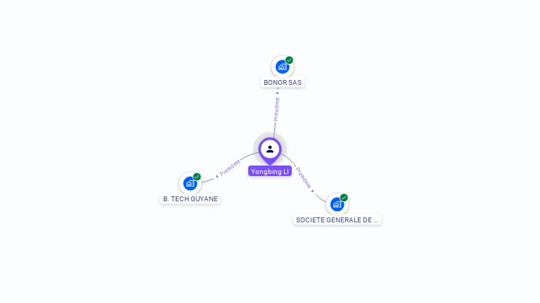 Cartographie gratuite d'Yongbing LI