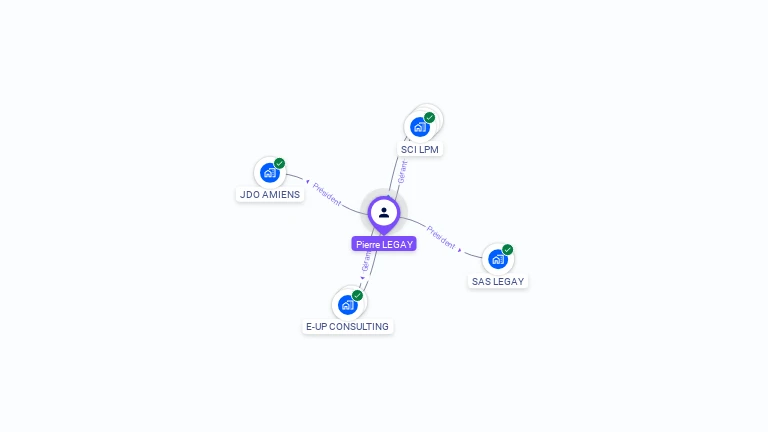 Cartographie gratuite de Pierre LEGAY